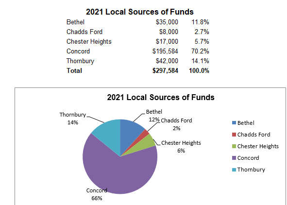 Local Sources 3