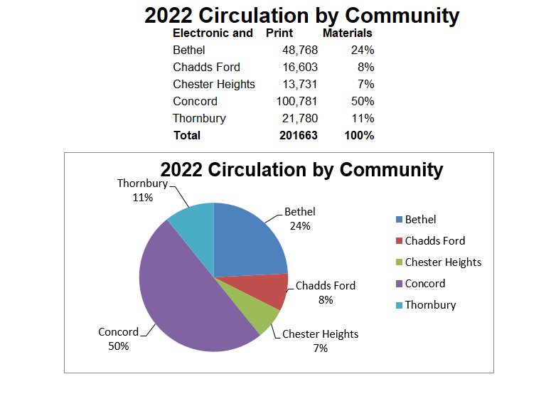 2022 Circ